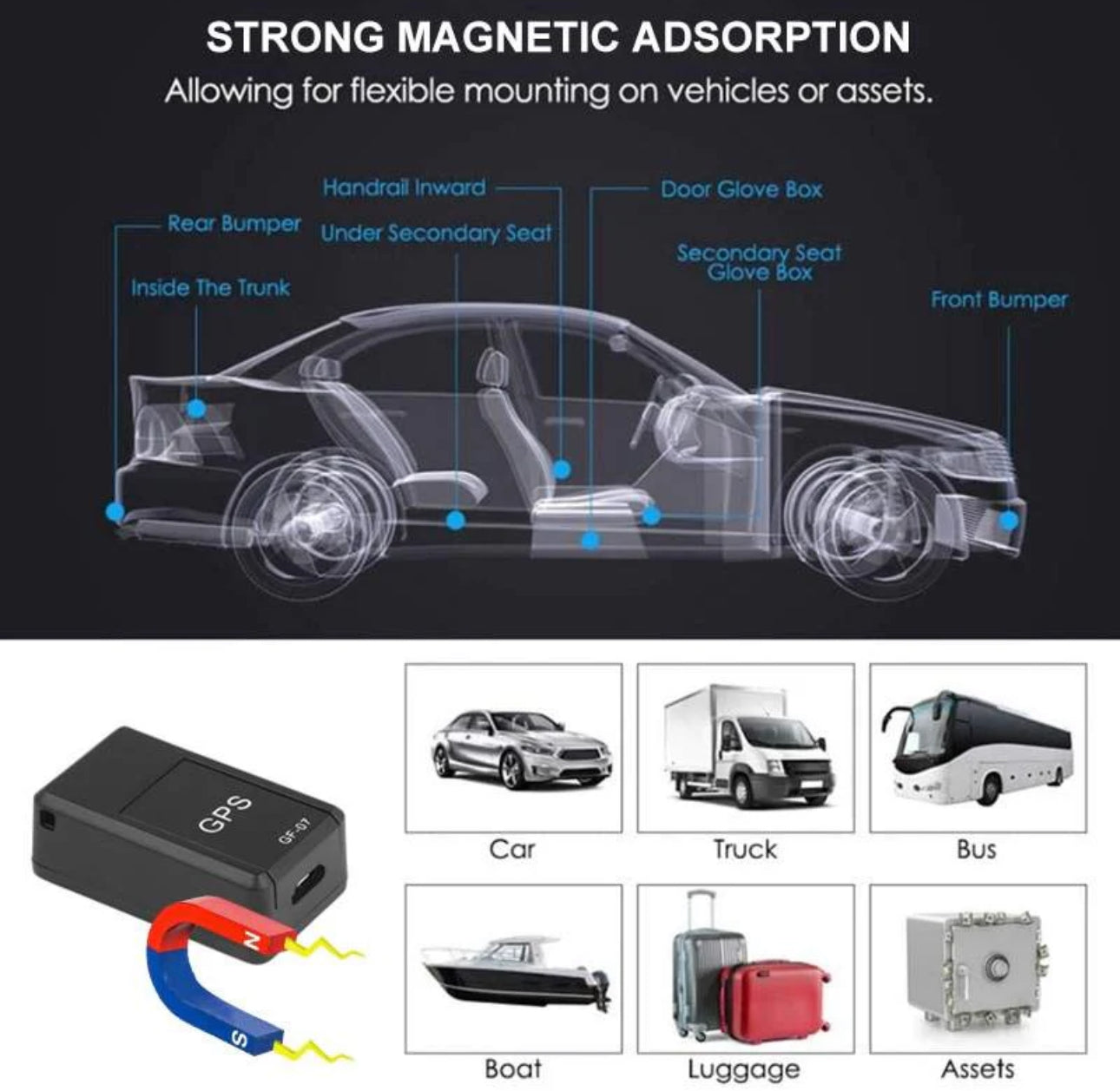 GPS Tracker With Location, Audio Recording